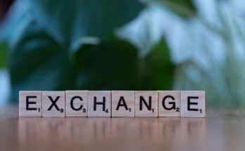 CFTC swap rules