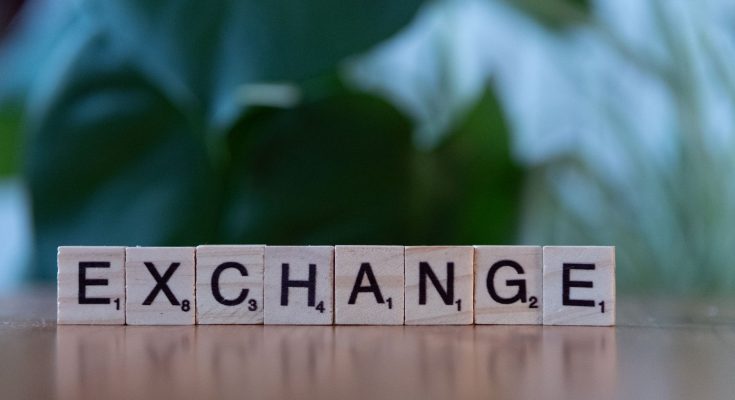 CFTC swap rules